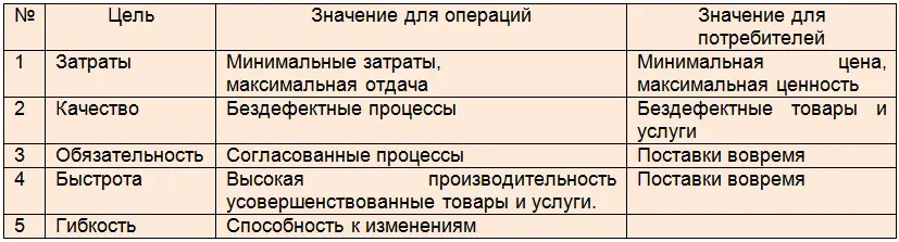 Давайте в качестве примера рассмотрим завод по производству трубопроводной - фото 11