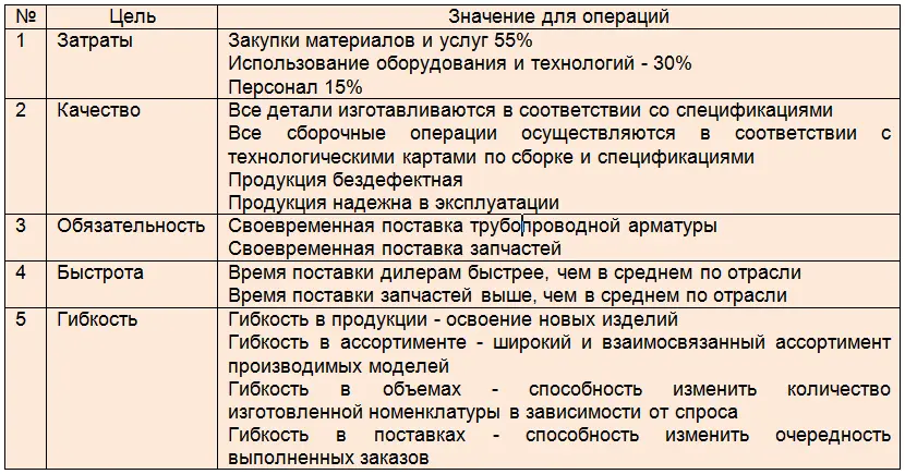 Модель измерения результатов операционной деятельности 4E Для того чтобы - фото 12
