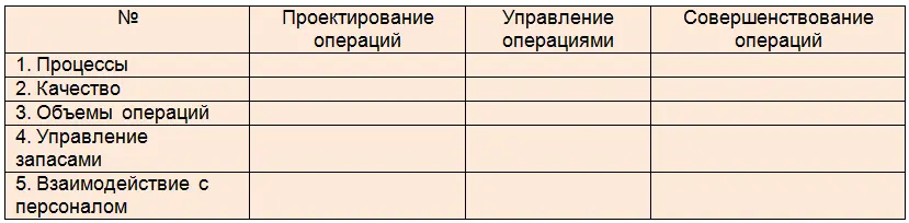 Почти наверняка Вы оставили некоторые ячейки матрицы незаполненными Например - фото 2