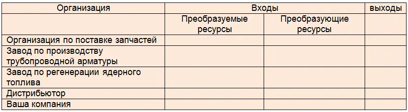 Процесс преобразования Процесс преобразования эта любая деятельность в - фото 4