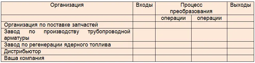 На рисунке есть еще одна составляющая модели преобразования это контур - фото 6