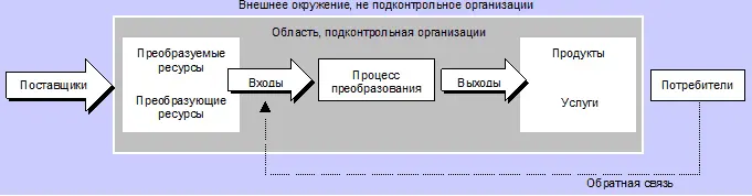 Рис 14 Граница операционной системы Поставщики поставляют в операционную - фото 7