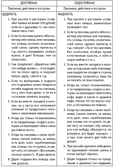 Проверки избранников на пути к женскому счастью Р - фото 3