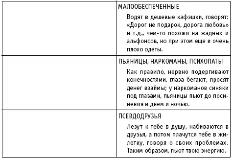 Проверки избранников на пути к женскому счастью Рассмотрим один из примеров - фото 6