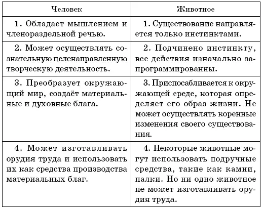 Бытие человека Бытие человека философская категория которая обозначает - фото 1