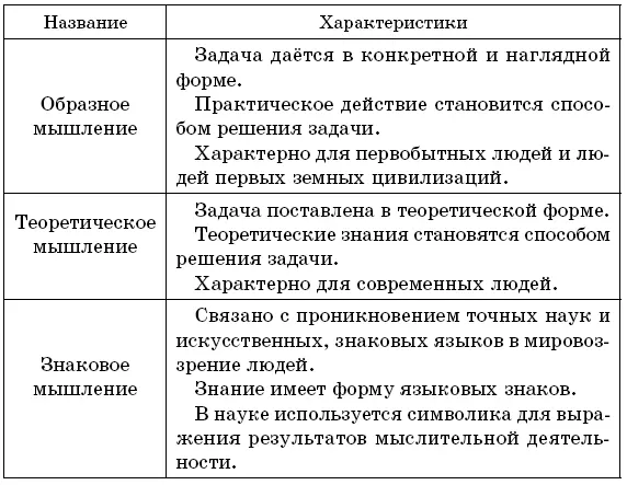 Индивид индивидуальность личность Социализация индивида Индивид это - фото 4