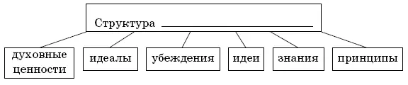 10 Найдите в приведённом ниже списке мотивы деятельности интересы - фото 8