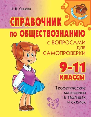 Ирина Синова Справочник по обществознанию с вопросами для самопроверки. 9-11 классы обложка книги