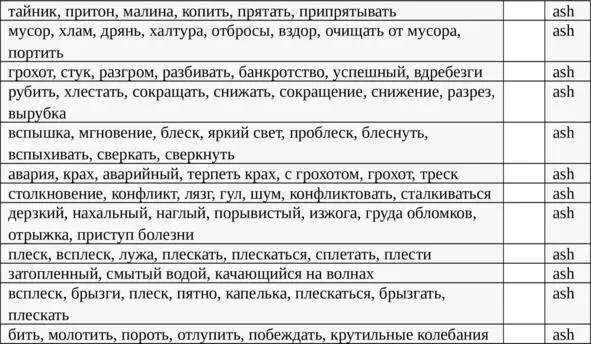 СЗ 10 ALLOW sallow shallow hallow allow fallow callow tallow СЗ 11 - фото 14