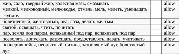 СЗ 11 AVE eiv lave gave pave slave brave crave save grave wave - фото 15