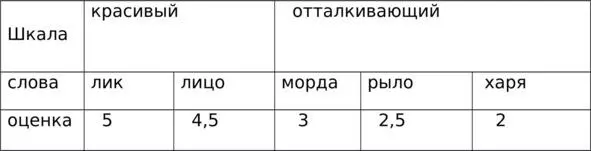 Помимо изменения экспрессивностилистического значения слова изменяется и его - фото 1
