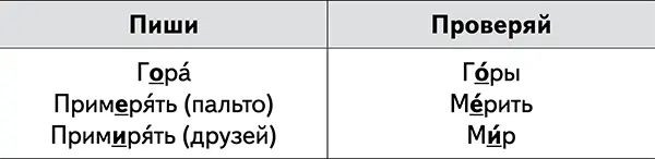 Чтобы проверить какой буквой обозначить безударный гласный звук в слове нужно - фото 3