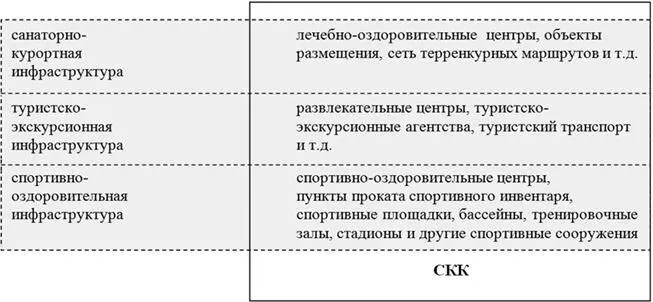 Рис 11 Инфраструктурная основа санаторнокурортного комплекса - фото 1
