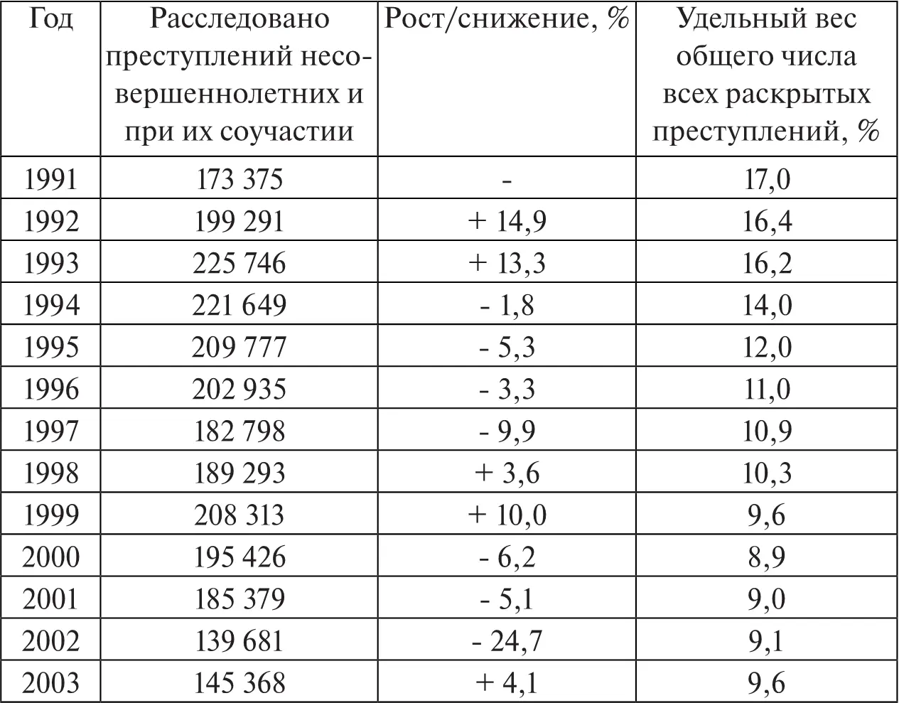 Выявлено несовершеннолетних лиц совершивших преступления - фото 1