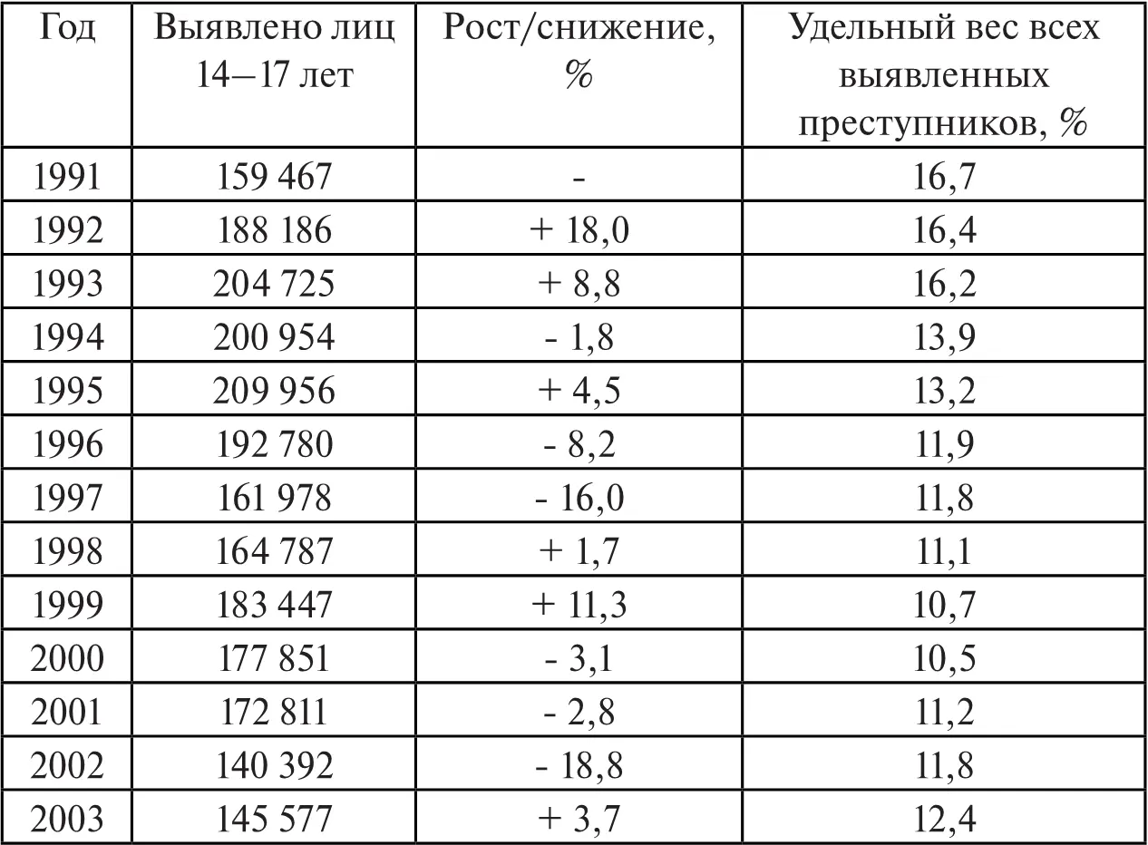 На основании приведенных данных можно сделать вывод о том что коэффициент - фото 3