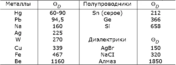 Лит см при статьях Теплоёмкость Твёрдое тело Дебед ДебедДебет - фото 14