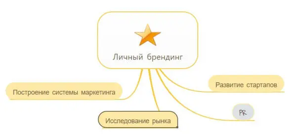 И так далее Но есть ещё один дополнительный вариант Можно попытаться найти - фото 2