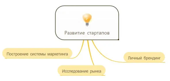 И так далее Но есть ещё один дополнительный вариант Можно попытаться найти - фото 3
