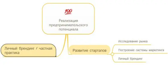 Чем хорош данный метод Тем что визуализирует различные варианты и как - фото 4