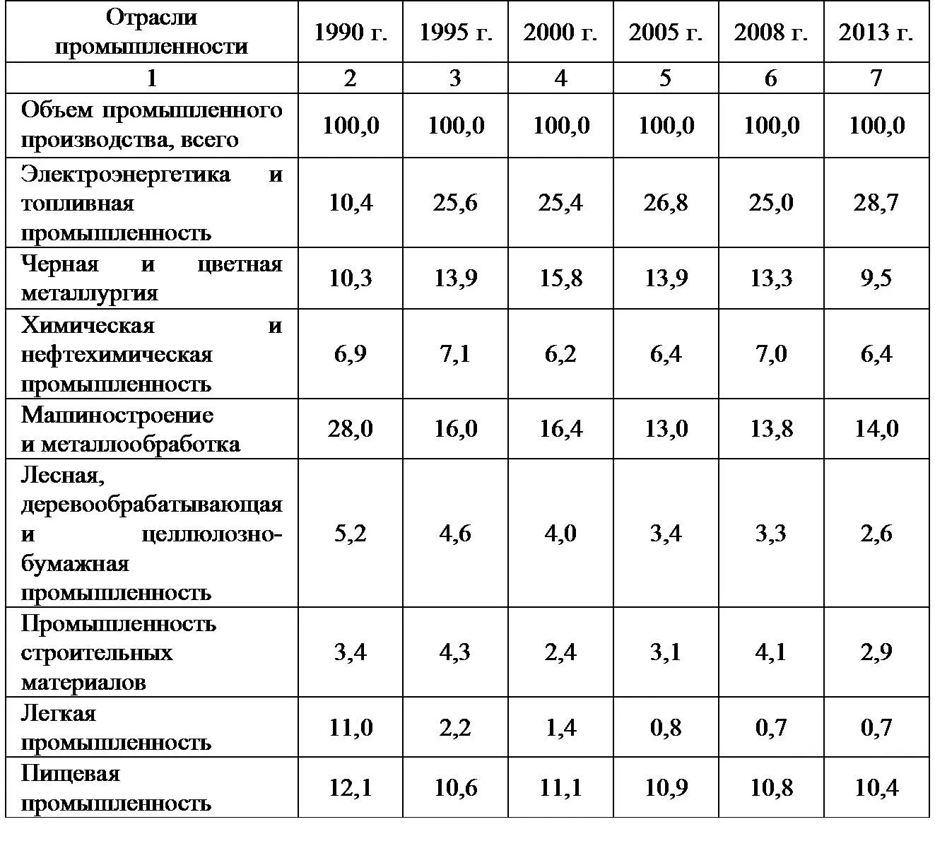 Рассчитано по Российский 2003 341 344 356369 373 376 379 384 394 - фото 2