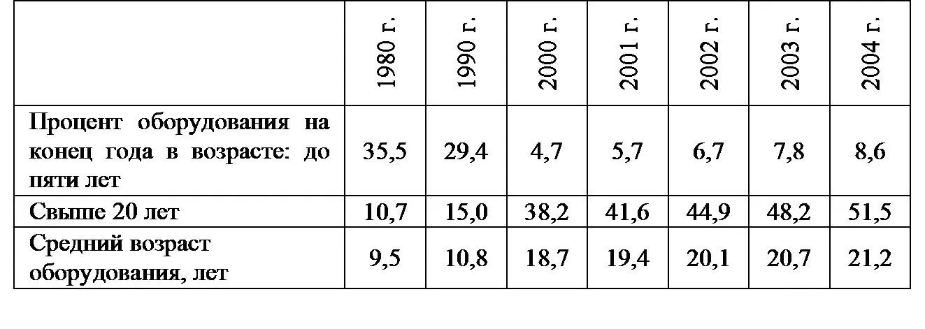 Источник Российский 2005 392 Данные таблицы 3 демонстрируют что за - фото 3