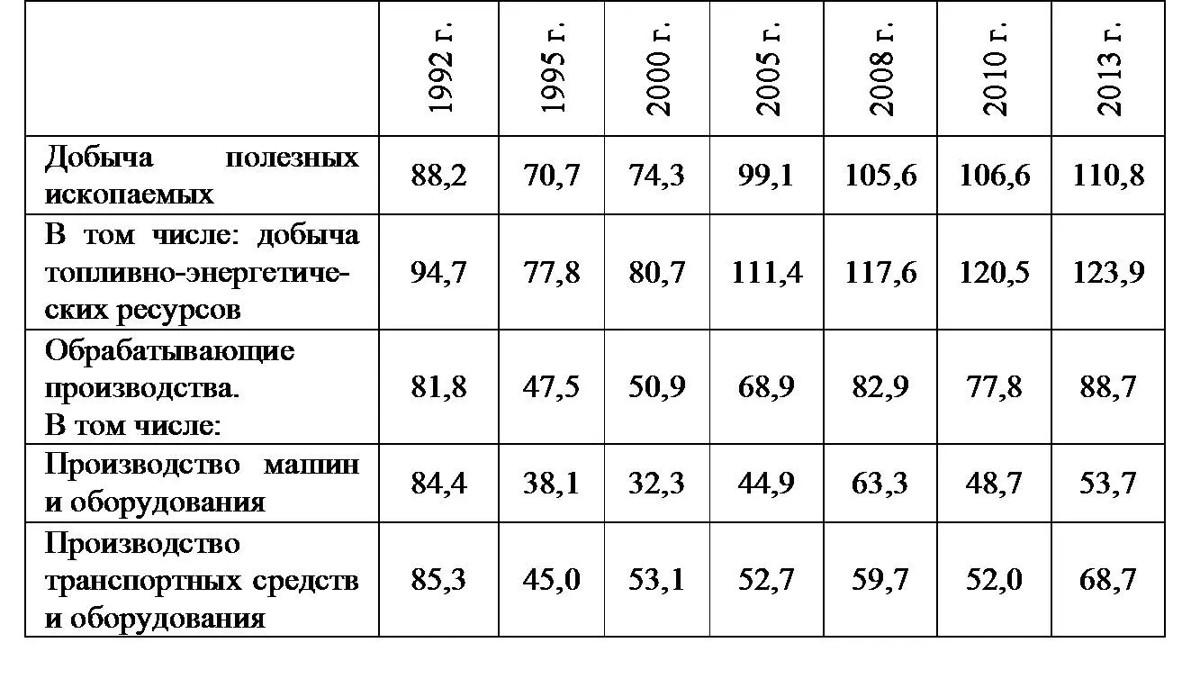 Источник Россия 2014 243244 Инвестиции в высокотехнологический комплекс - фото 4