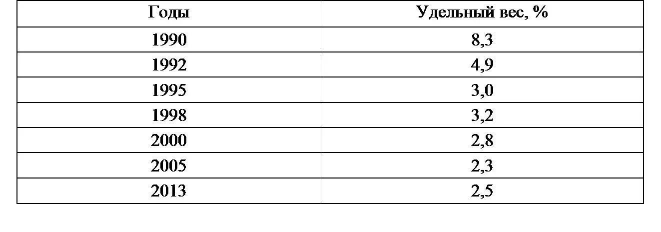 Источники Российский 2003 596 Россия 2005 354 2014 459 Между тем в - фото 5