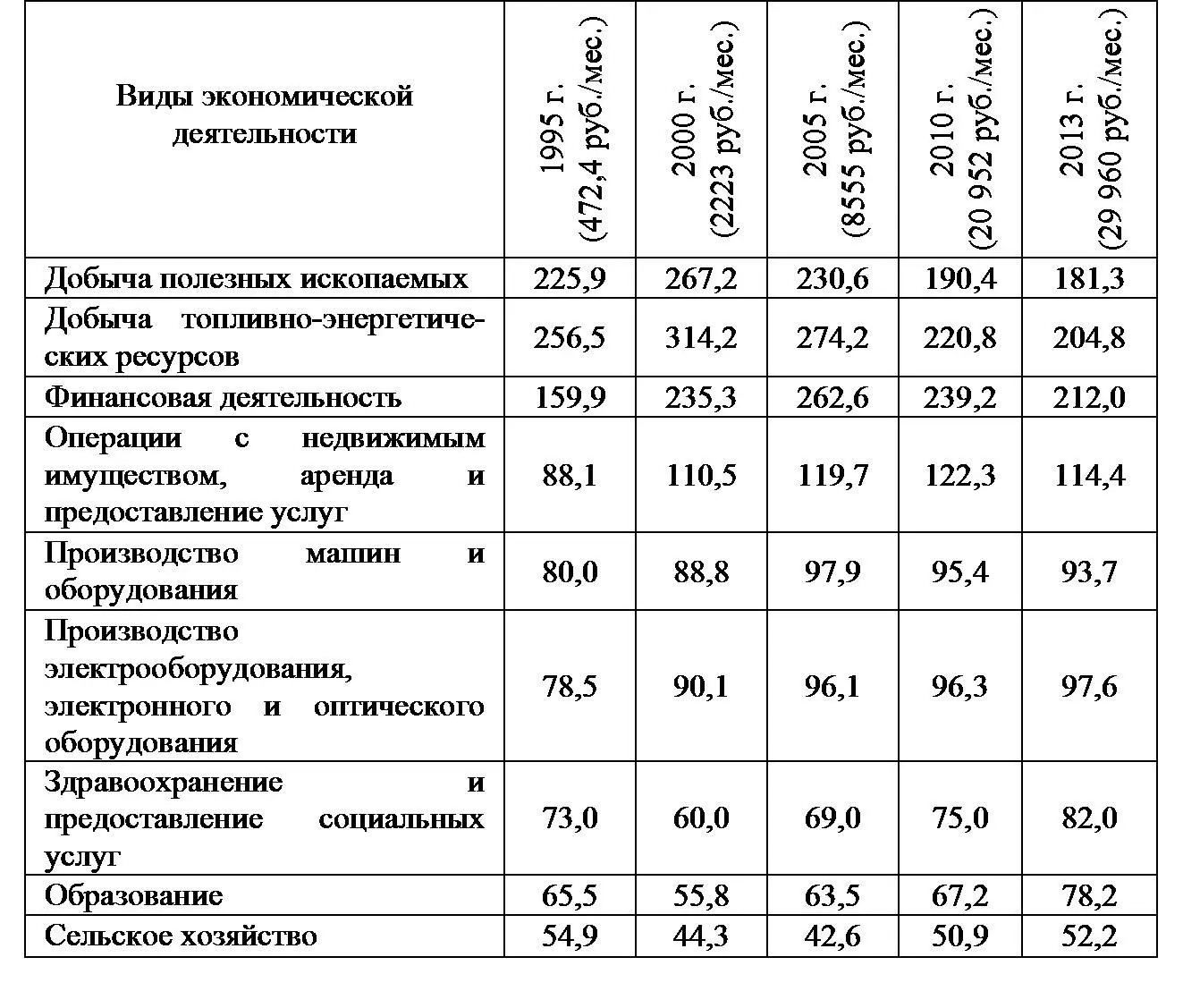 Рассчитано по Россия 2014 135137 Вместе с физическим и моральным старением - фото 6