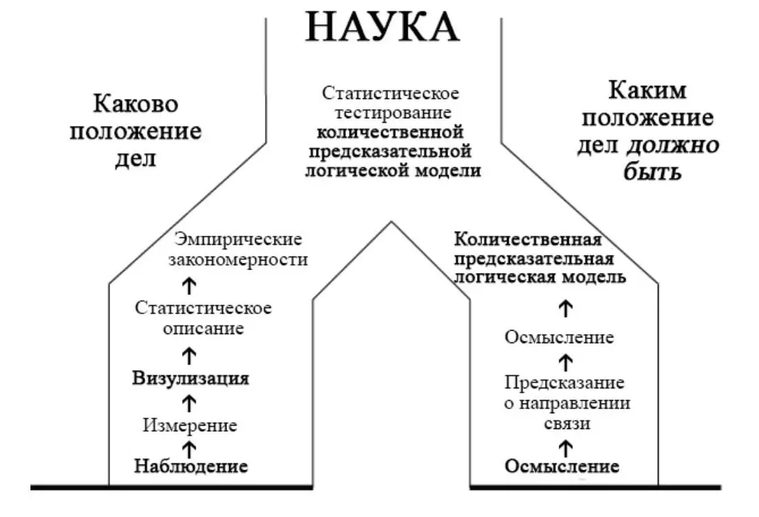 Рис 2 Наука шагает на двух ногах наблюдении и осмыслении Taagepera 2015 - фото 3