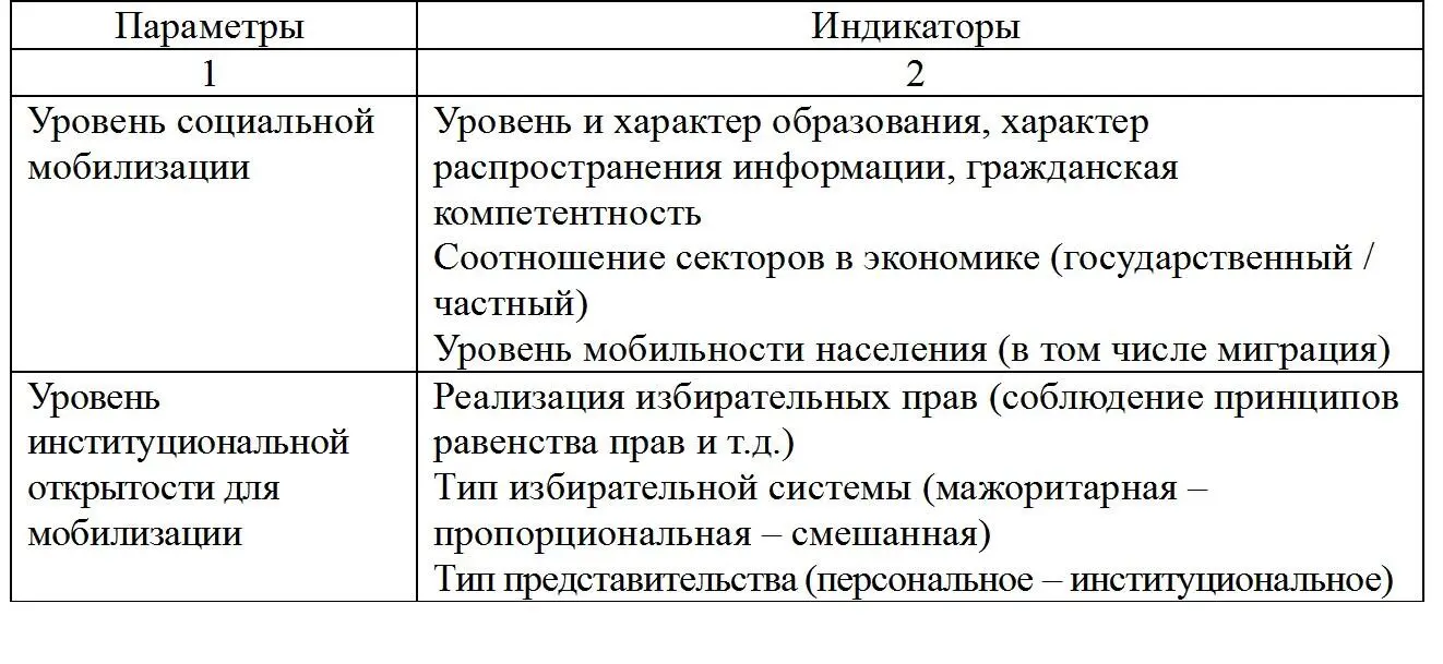 Анализ по этим параметрам ситуации в современной России позволит оценить - фото 7