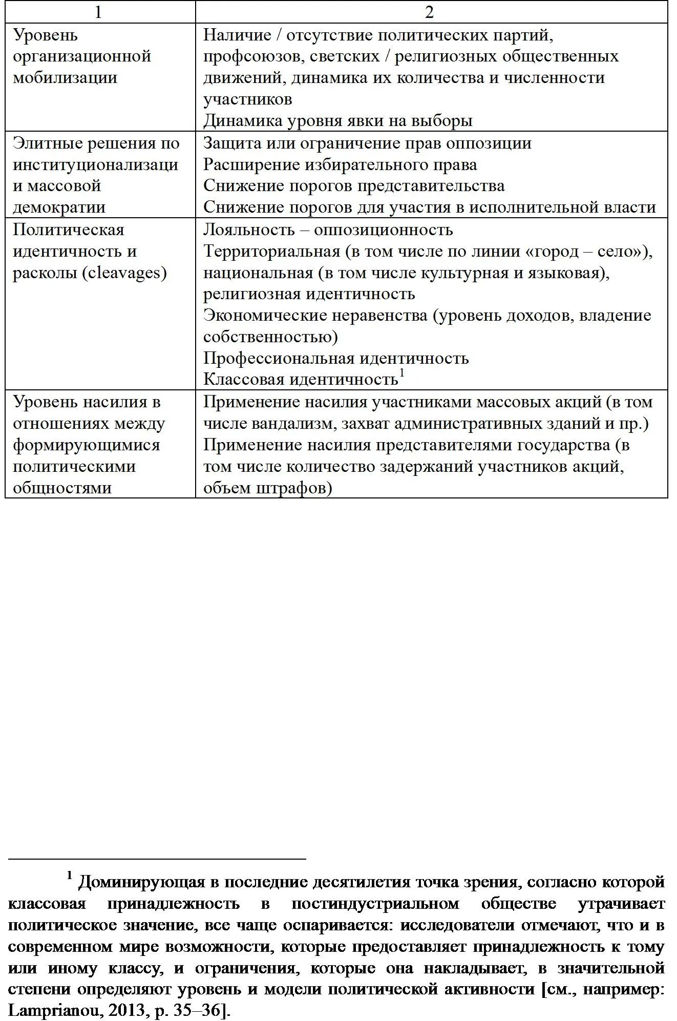 Анализ по этим параметрам ситуации в современной России позволит оценить - фото 8