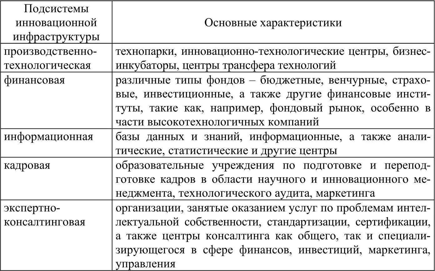 Все множество методов государственного регулирования сферы науки и технологий - фото 1