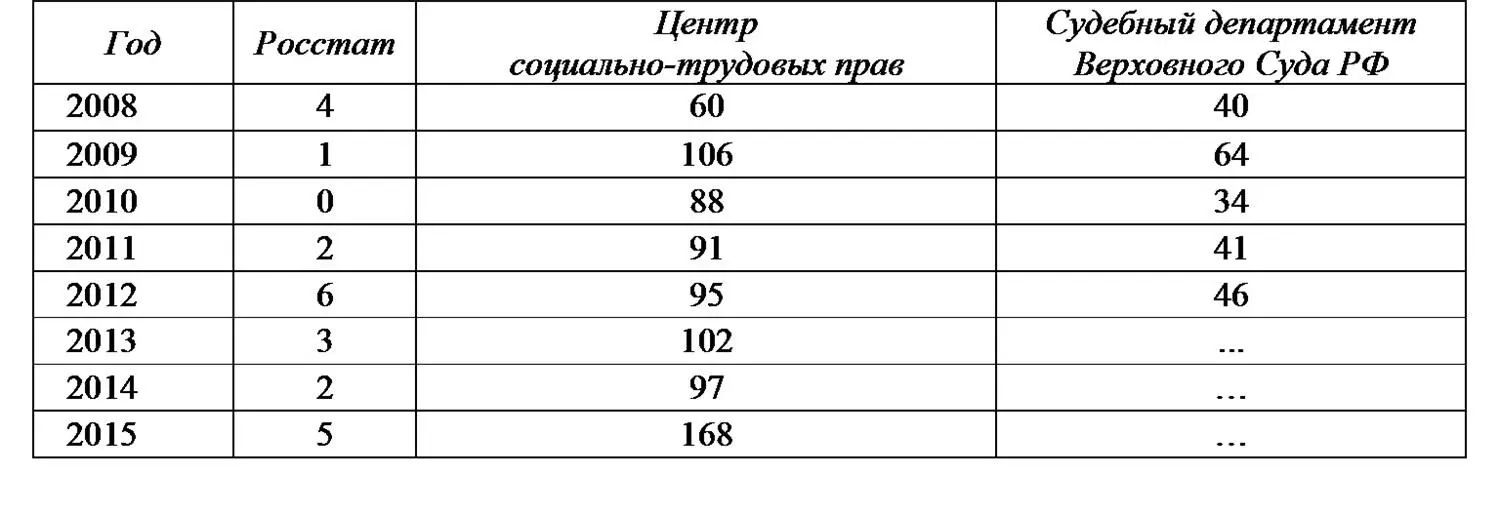 В то же время за последние годполтора наметились определенные изменения в - фото 4
