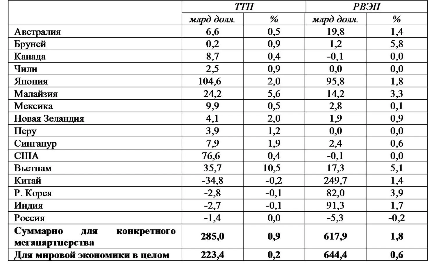 Источник Petri Plummer Zhai 2014 Однако с точки зрения улучшения структуры - фото 3