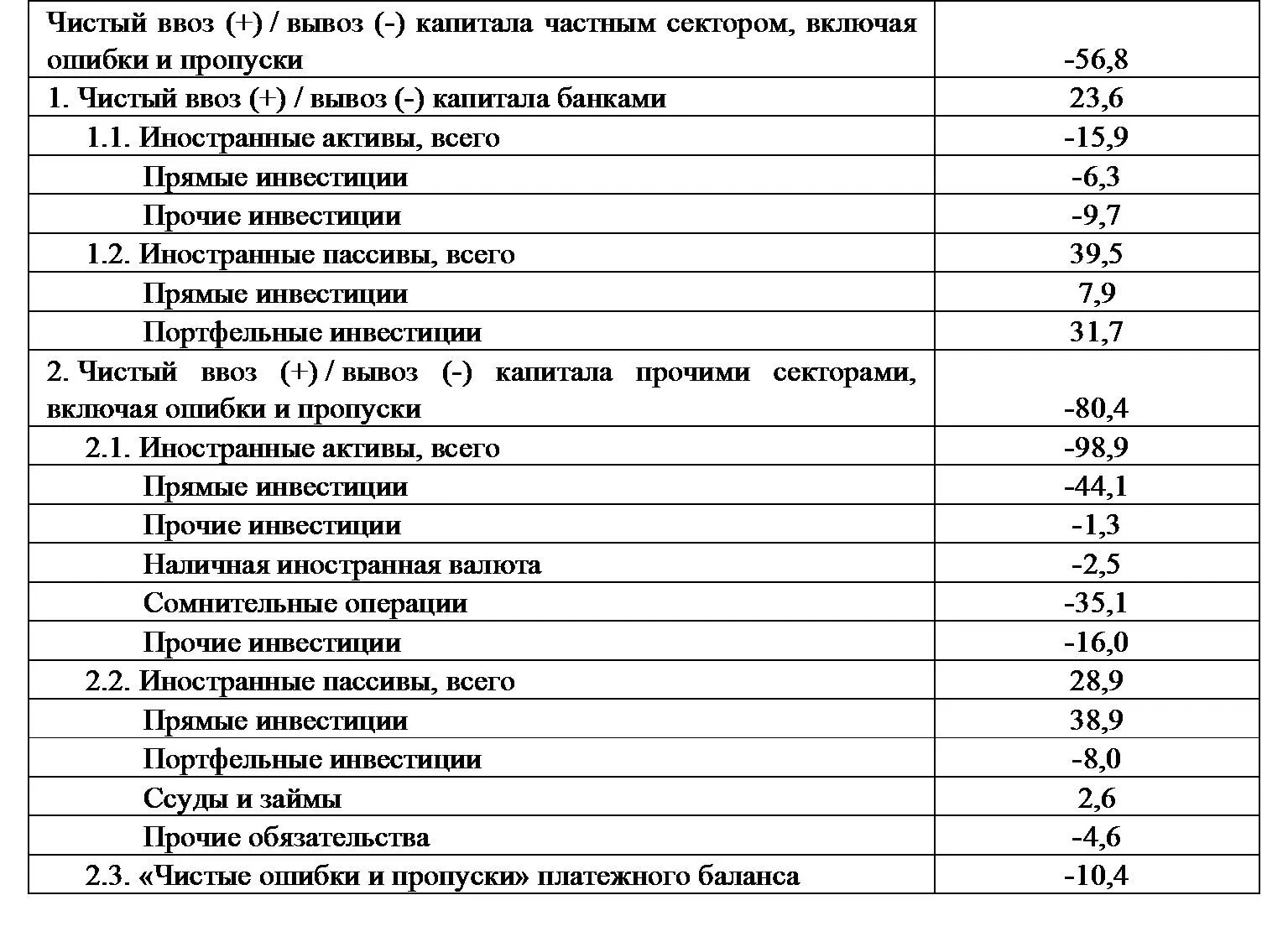 Источник Данные Банка России - фото 2