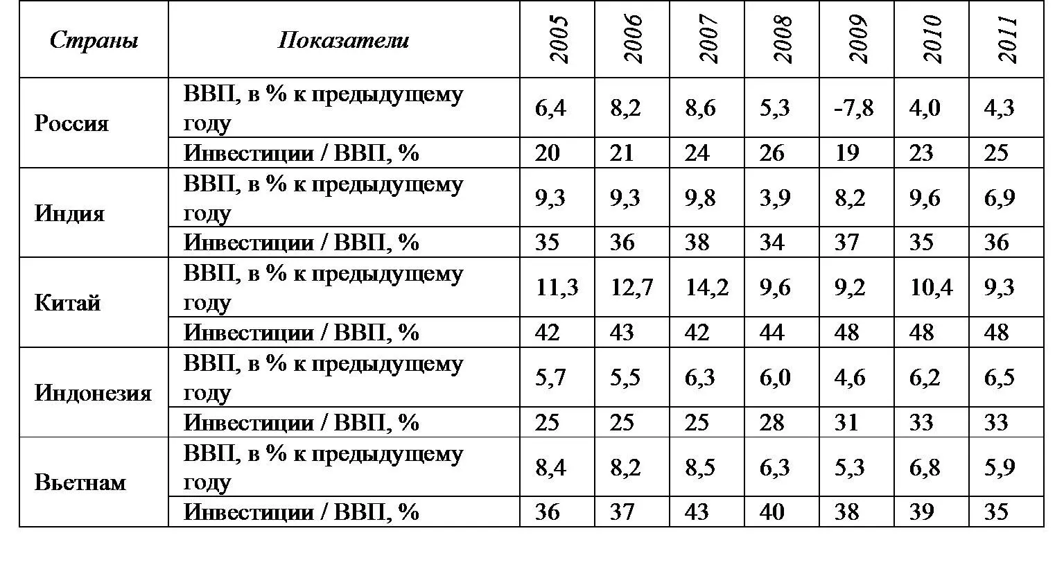 Источник База данных Всемирного Банка httpdataworldbankorgindicator В - фото 4