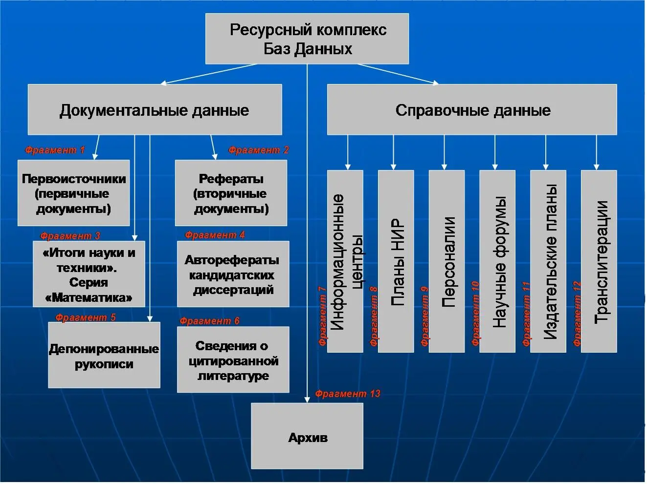Рис 4 Обобщенная структурная схема ресурсного комплекса БД Математика и - фото 8