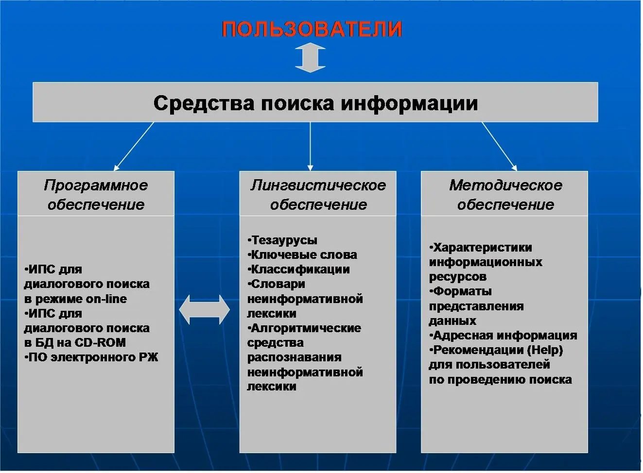 Рис 2 Средства информационной навигации ВИНИТИ Составной частью в ИИС ВИНИТИ - фото 6