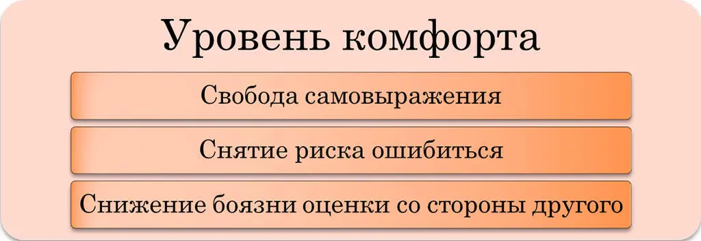 Примение проективных методик позволяет перенести внимание с взаимодействия - фото 3