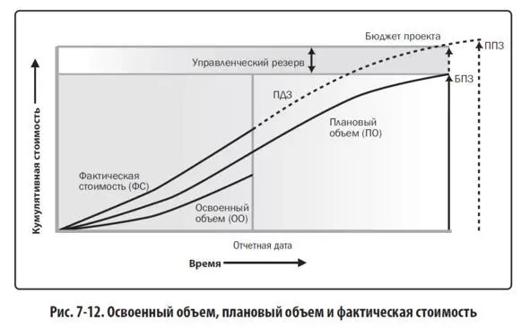 Прогнозирование По мере реализации проекта команда проекта может разработать - фото 35