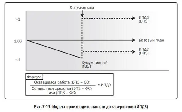 Анализ исполнения Анализ исполнения предусматривает сравнение выполнения - фото 36