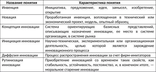 Для успешного внедрения нововведения также необходимо владеть информацией об - фото 1