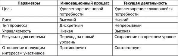 На основании данных таблицы 12 можно утверждать что основная задача текущей - фото 2