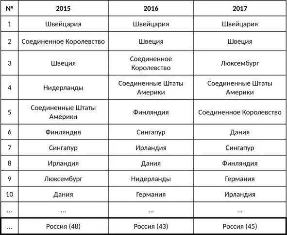 Данный индекс показывает соотношение затрат и эффекта что позволяет оценить - фото 3