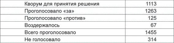Прошу Президента СССР представителей республик пройти в президиум Приступаем - фото 1