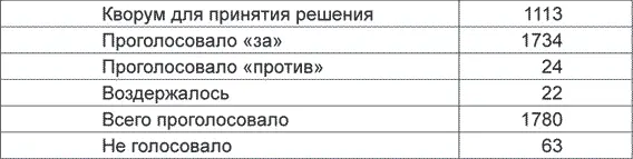 Вносилось предложение чтобы первое заседание нашего Съезда вел Президент СССР - фото 3