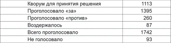 Вношу на ваше рассмотрение предложение которое сформулировал от имени - фото 4
