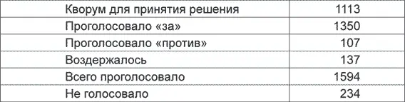 У депутатов возникает вопрос как соотносится повестка дня которую мы приняли - фото 5