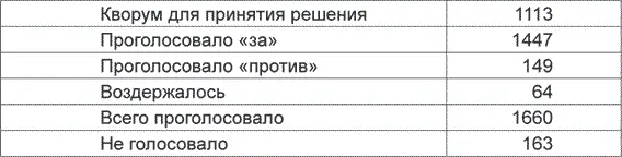 Теперь отдельно ставлю вопрос ради которого мы утверждали такой жесткий - фото 6