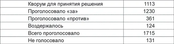 Члены Президиума вносят предложение пополнить комиссию депутатами Асанбаевым - фото 9